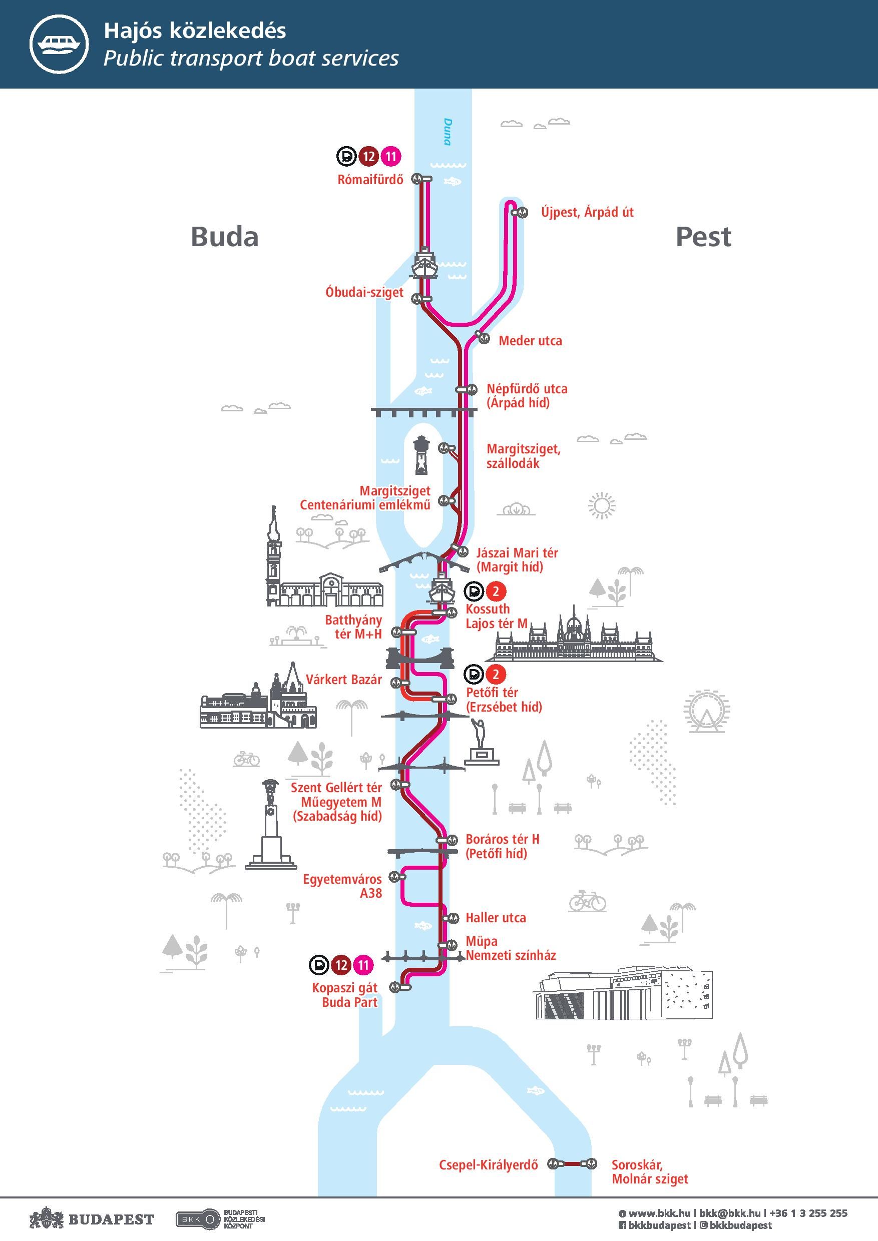Transporte público en barco en Budapest