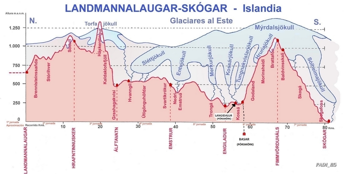 Perfil Laugavegur